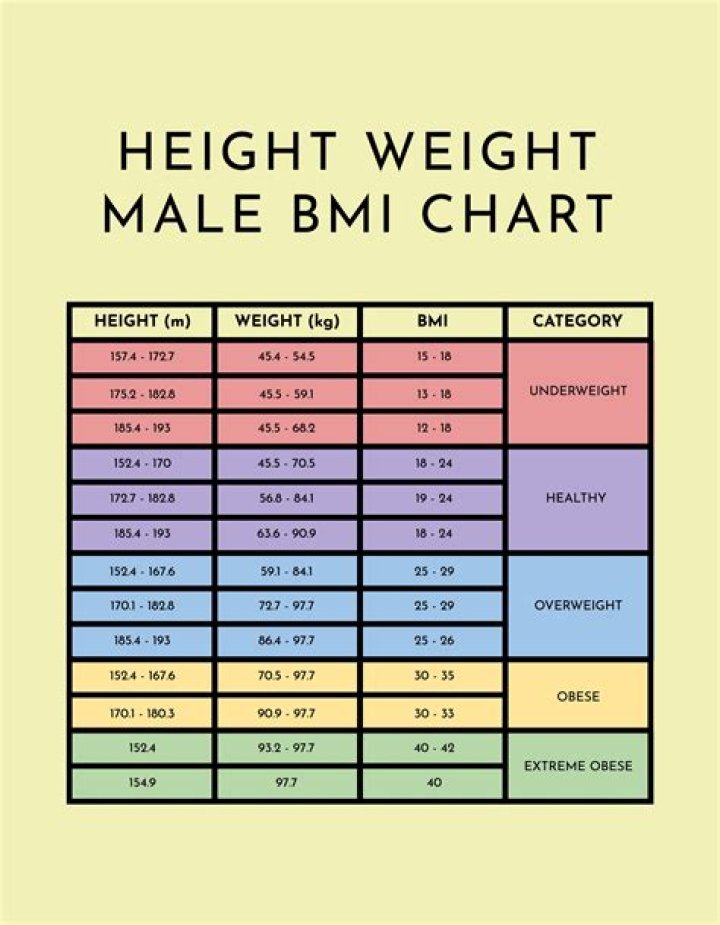 Secrets Of Height, Weight, Net Worth, And Age Revealed!