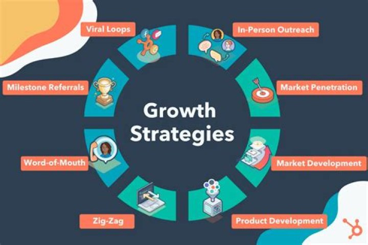 Surprising Insights And Growth Strategies