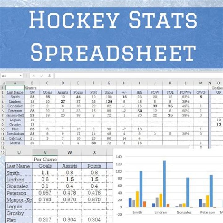 Surprising Stats And Impact On Hockey