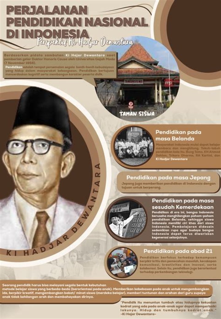 Temukan Perjalanan Dan Wawasannya Yang Menginspirasi