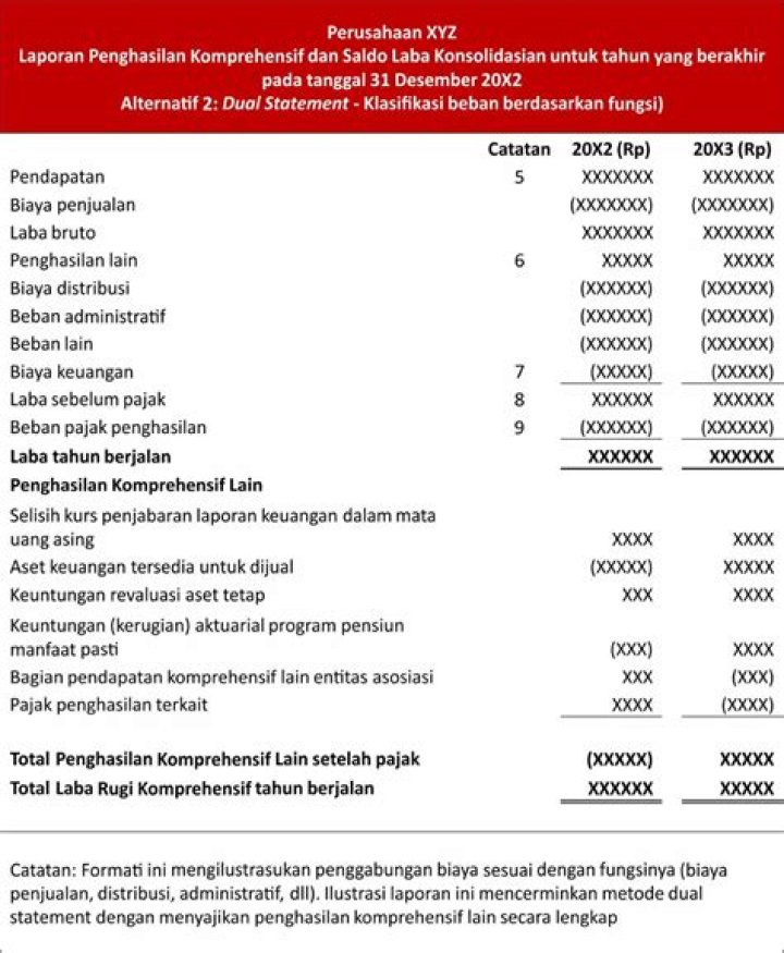 Temukan Rahasia Di Balik Kekayaan Dan Penghasilan Douglas Pitt