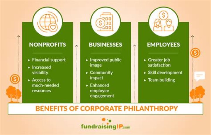 The Architect Of Business And Philanthropy