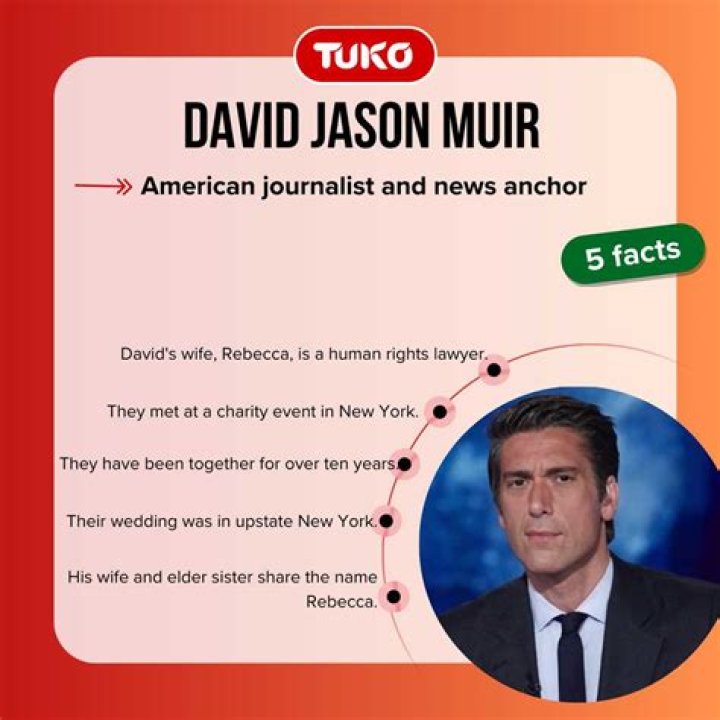 The Quiet World of **Personal Life David and Rebecca Muir**: Beyond the Headlines