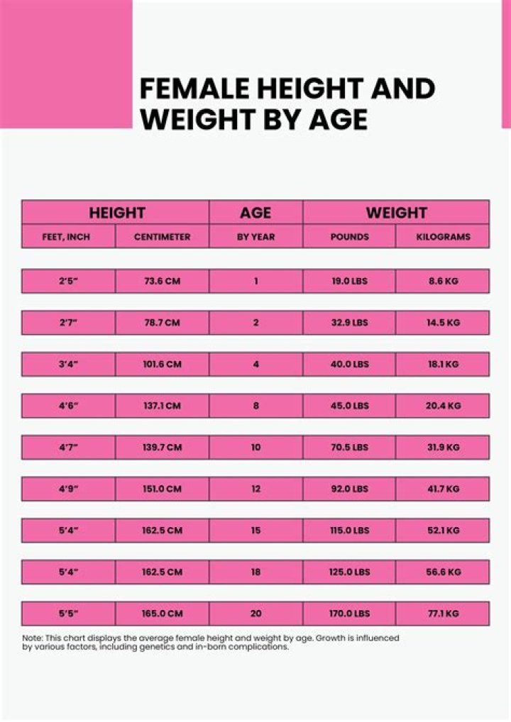The Ultimate Guide To Kate Hudson's Height, Weight, Age, Boyfriend, And Body Statistics