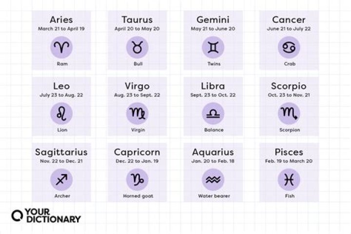 The Ultimate Guide To The November 20 Zodiac Sign: Traits, Compatibility, And More