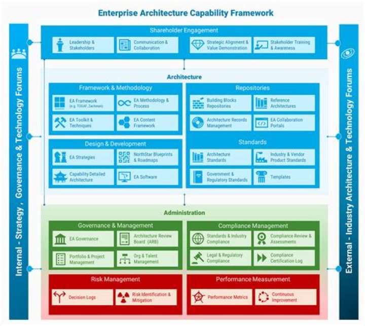 The Visionary Architect Of Enterprise Search Innovation