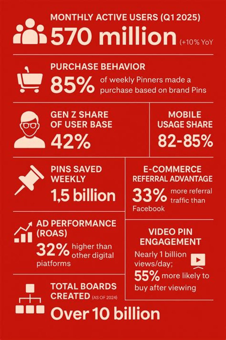 Uncover Surprising Trends And Insights