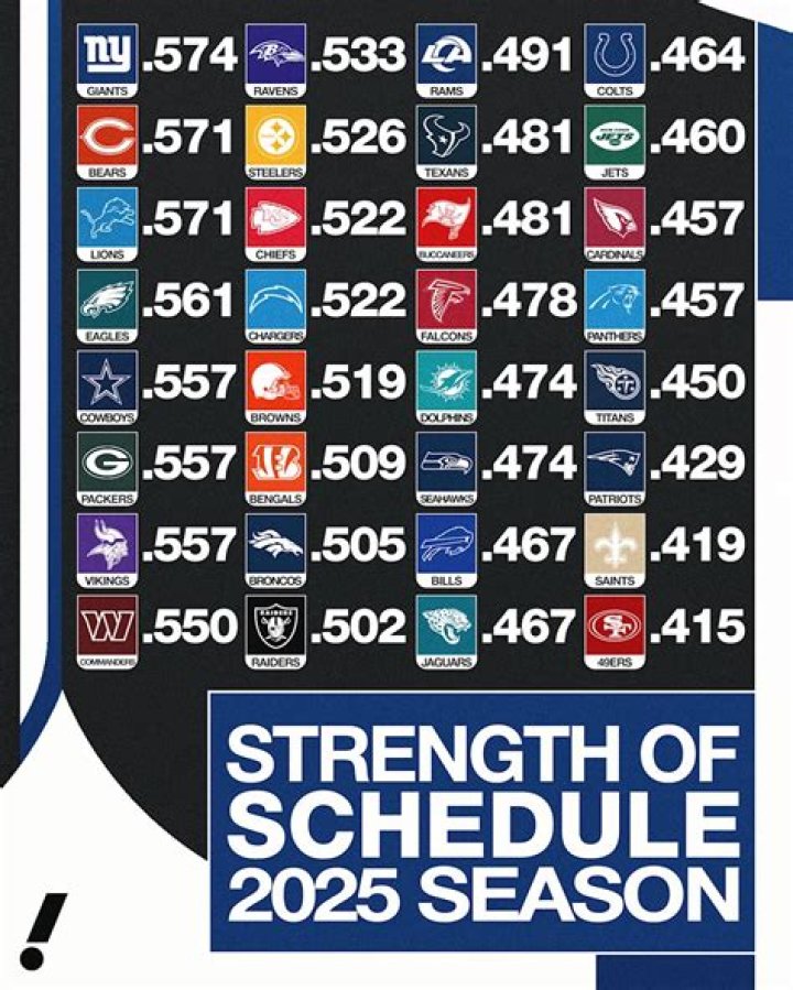 Uncover The Easiest Path To Professional Sports Glory