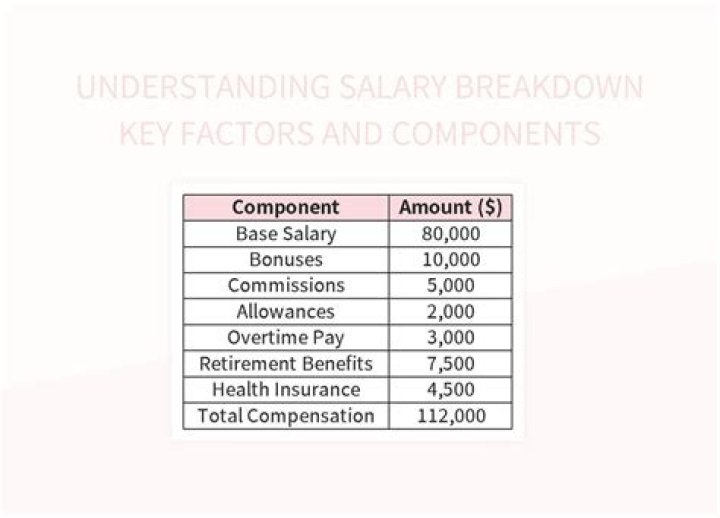 Uncover The Lucrative Earnings Of C.J. Beathard: A Detailed Salary Breakdown