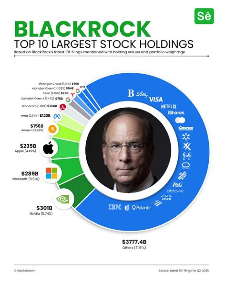 Uncover The Secrets Of BlackRock's Trillion-Dollar Net Worth
