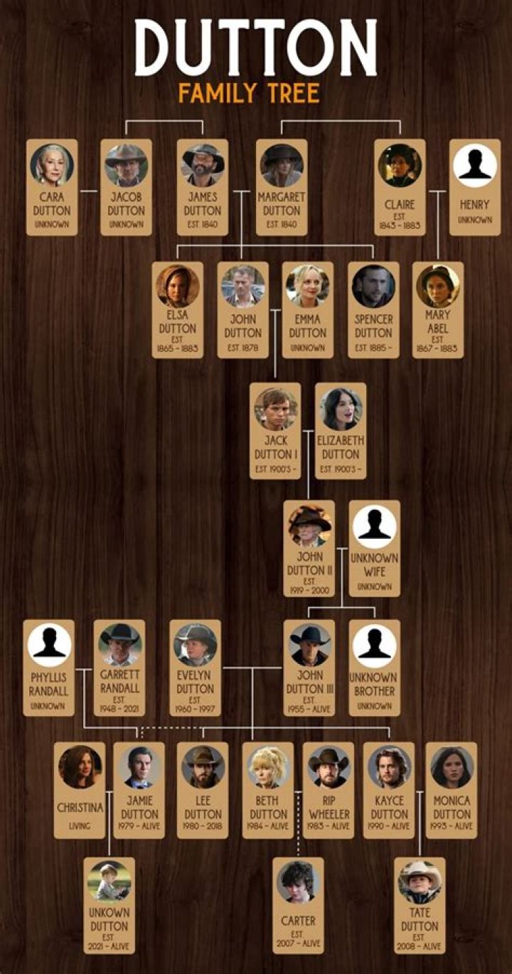 Uncover The Secrets Of Sean Strickland's Family Tree