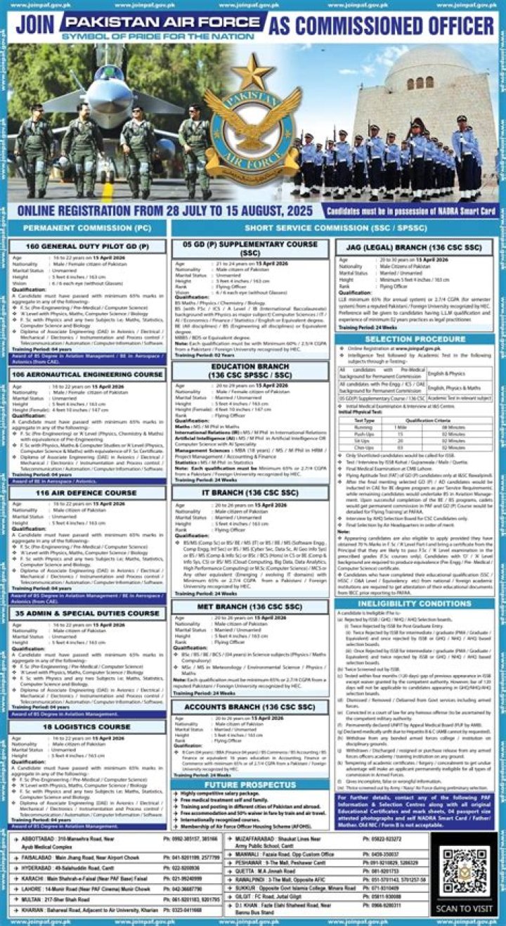 Uncover Your Path To Success As A PAF Commissioned Officer In 2024
