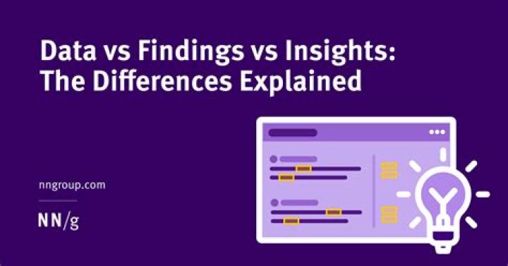 Uncovering Insights And Unveiling Influence