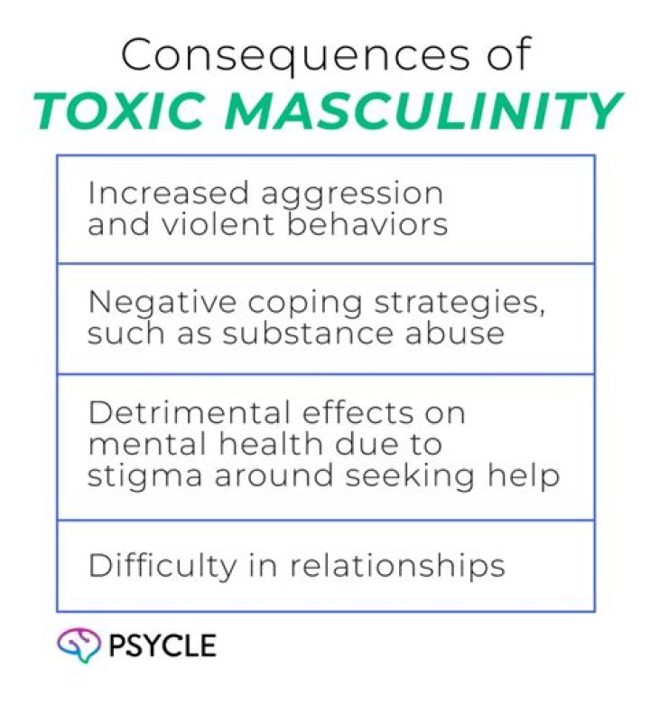 Uncovering The Homophobia And Toxic Masculinity In Sports