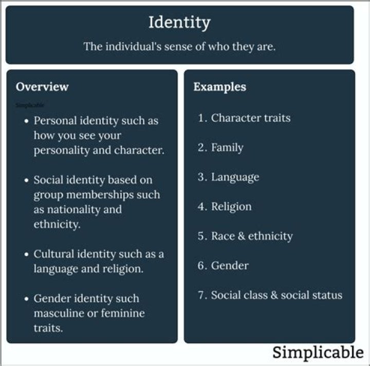 Uncovering The Life And Identity Of A Private Person