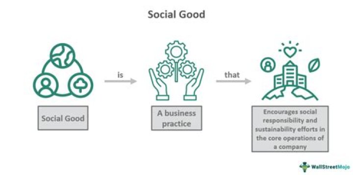 Uncovering The Personal, Business, And Social Impact