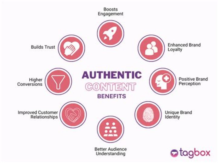 Uncovering The Secrets Of Authenticity And Impact