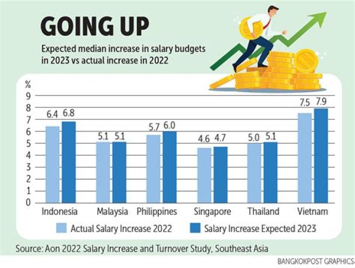 Uncovering Which News Anchor Commands the Highest Salary