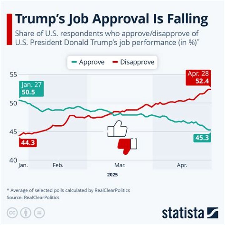 Understanding Donald Trump Approval Rating: Latest Insights and What Shapes Public Opinion