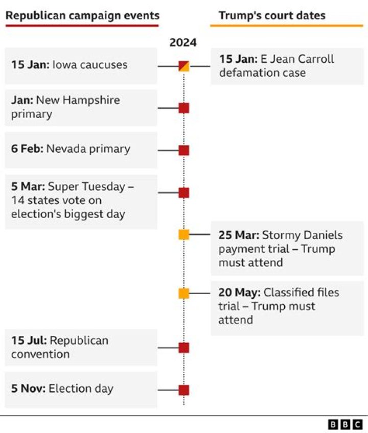 Understanding the Trump Deadline: Key Dates and What They Mean
