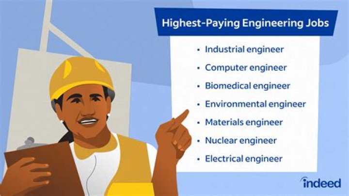 Unleash The Highest Paying Engineering Jobs: Discoveries And Insights Await