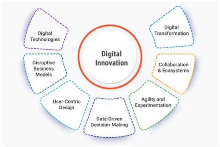 Unlocking Innovation And Success In Digital Media