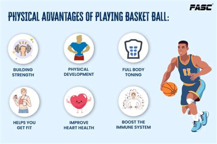 Unlocking Physical Advantages And Basketball Prowess