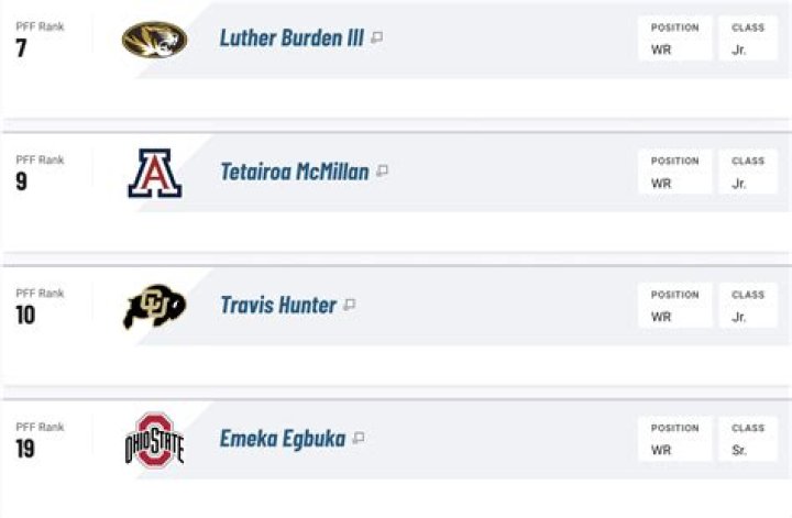 Unlocking Potential And NFL Prospects