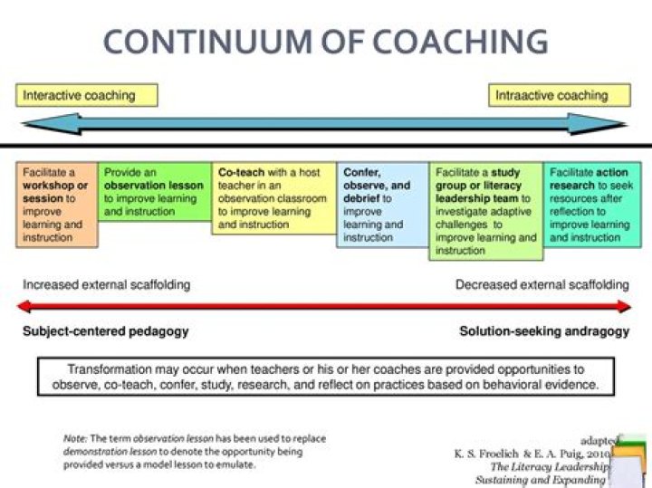 Unlocking Warren Dowdy's Coaching Secrets: Strategies, Insights, And Success