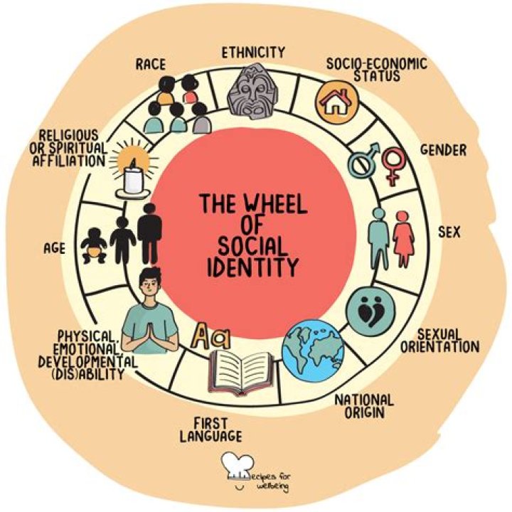 Unmasking The Identity Of "Who Is Todd Gilchrist Stacey"