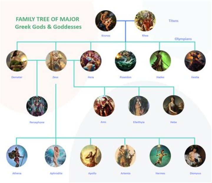 Unravel The Tapestry Of Dennis Padilla's Family Tree: Discoveries And Insights Await