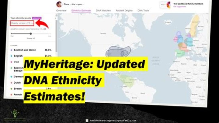 Unraveling Josh Hart's Ethnicity: Discoveries And Insights