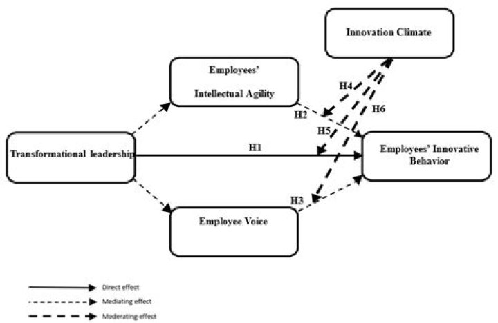 Unraveling The Impact: Jared Bailey's Height Decoded