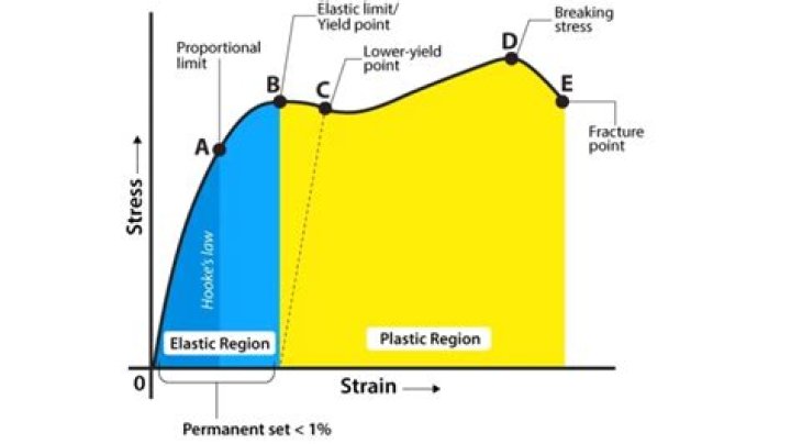 Unraveling The Strain And Its Impact