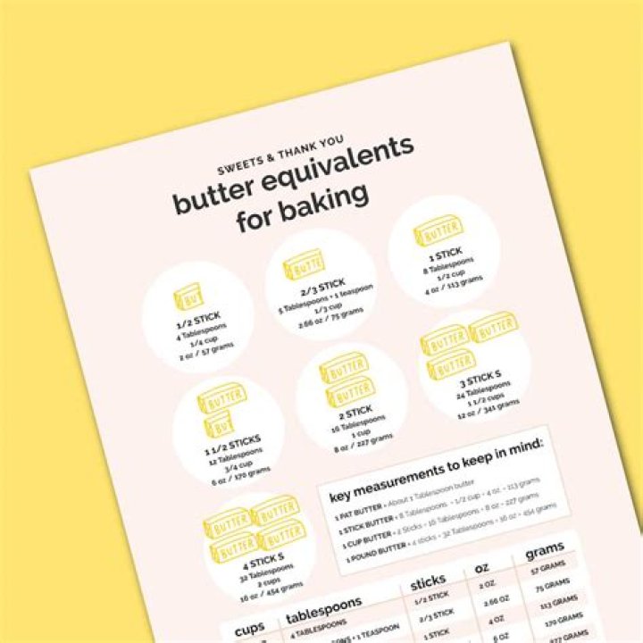 Unveil The Secrets Of "1 2 Cup Butter In Grams Conversion": Your Culinary Compass