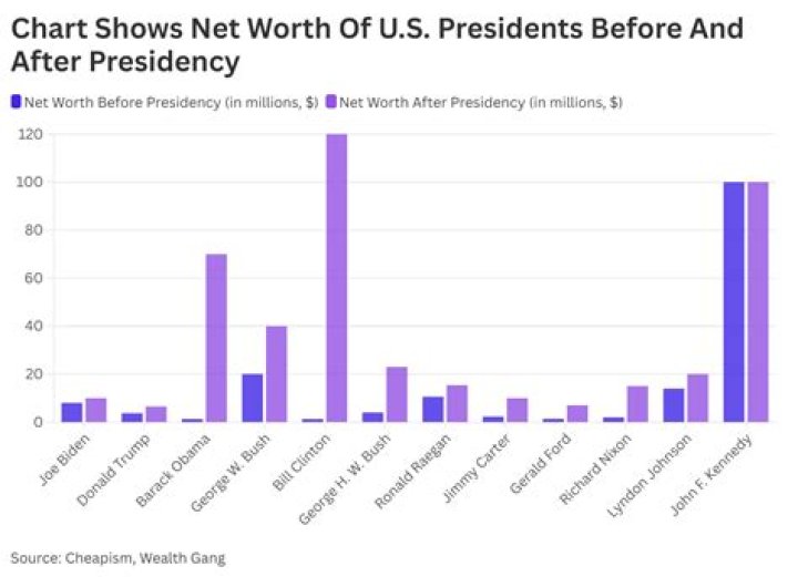 Unveiling His Net Worth Before Jail