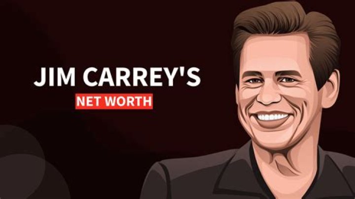 Unveiling Jim Carrey's Net Worth In 2024: Secrets, Strategies, And Surprises