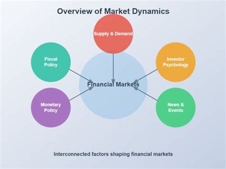Unveiling Market Opinions And Expert Insights