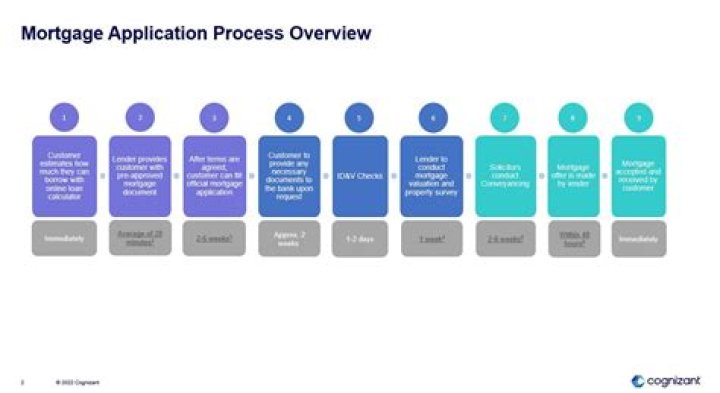 Unveiling Mollie Miles: Your Mortgage Journey Redefined