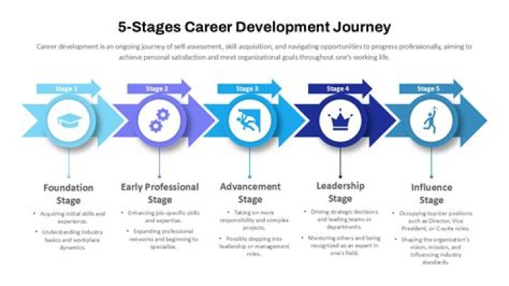 Unveiling Net Worth, Age, And Career Journey