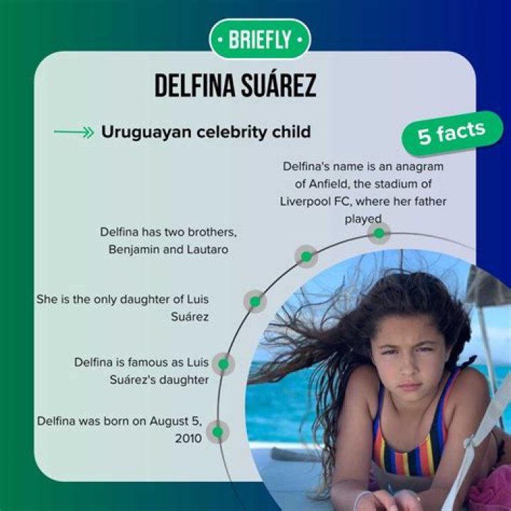 Unveiling The Birth Of Delfina Suarez: When Was She Born?