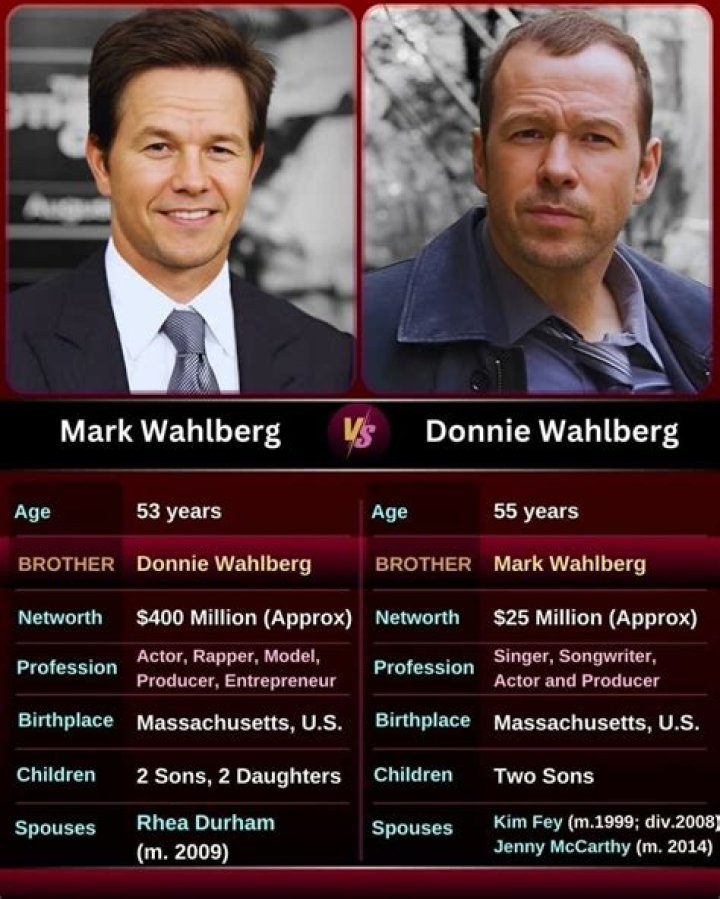 Unveiling The Boy Band Wahlberg: A Journey Through Music And Fame