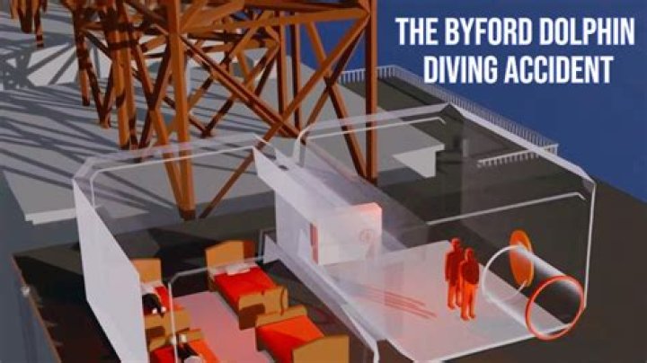 Unveiling The Byford Dolphin's Fate: Autopsy Photos Reveal Secrets