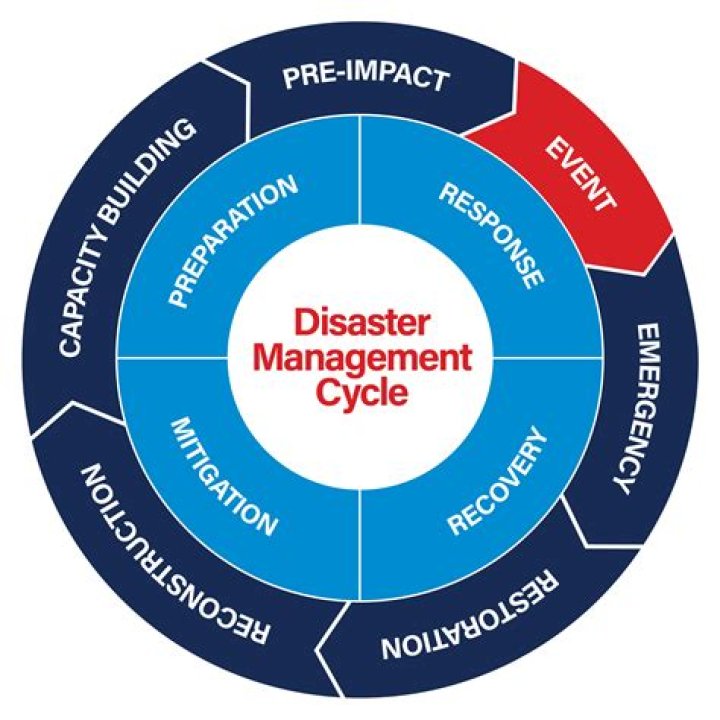 Unveiling The Dynamics And Mitigation Of Killington Accidents