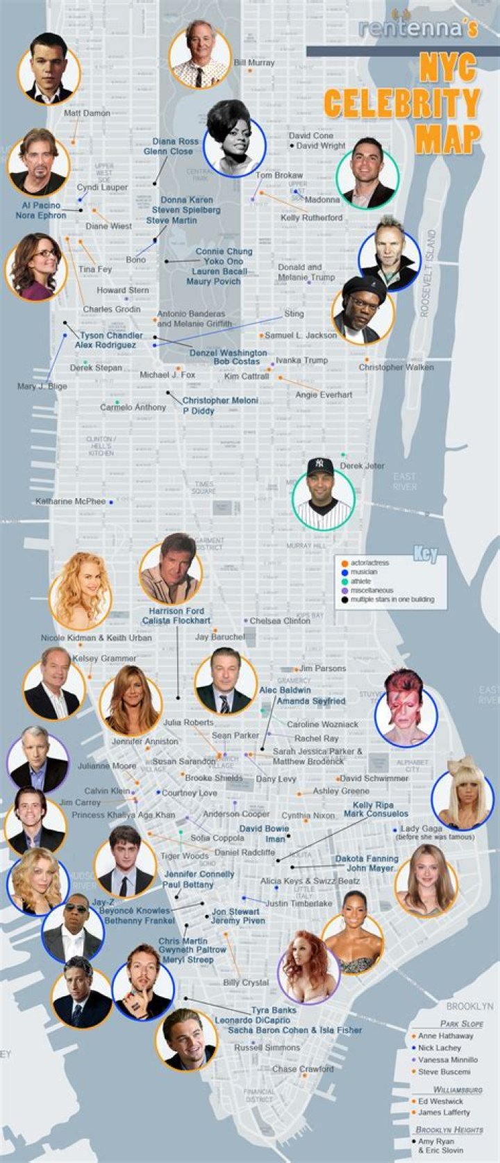 Unveiling The Enchanting World Of Celebrities In New York City