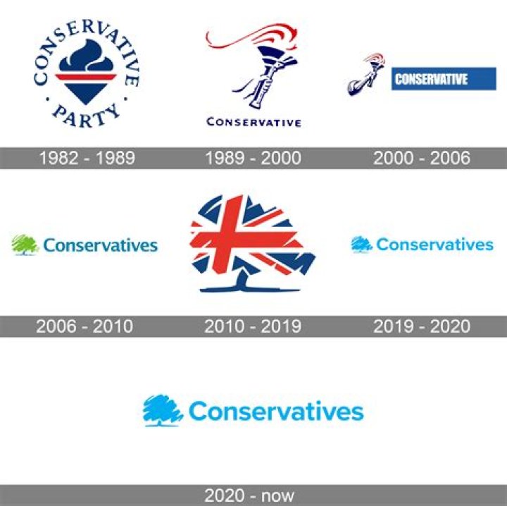 Unveiling The Impact Of Zach Goldsmith's Conservative Party Departure On UK Environmental Politics