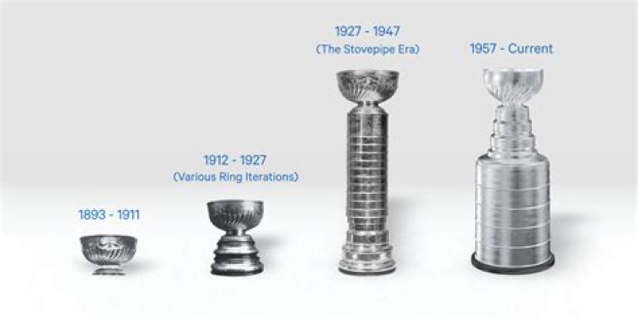 Unveiling The Last Canadian Stanley Cup Triumph: Insights And Discoveries