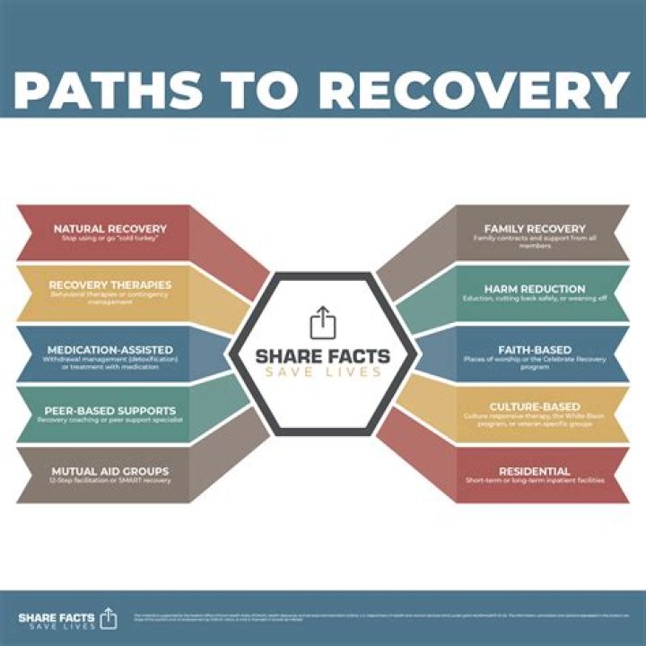 Unveiling The Path To Recovery