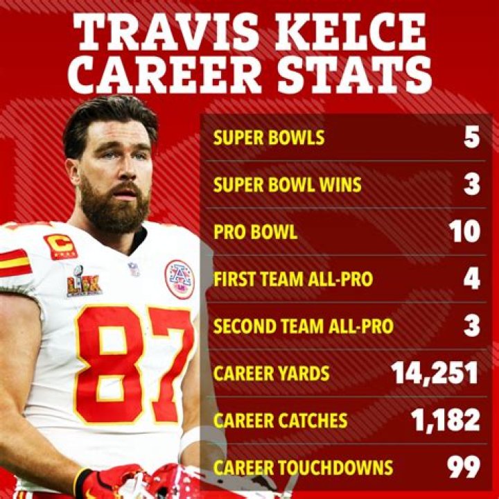 Unveiling The Physical Stats Of Travis Kelce: The Ultimate Athletic Profile