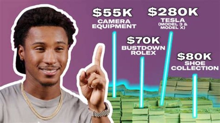 Unveiling The Secrets Of Deestroying Networth: Discoveries And Insights Await